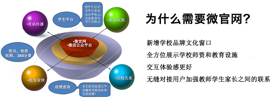 学校微官网